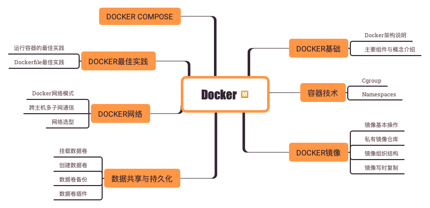 Docker