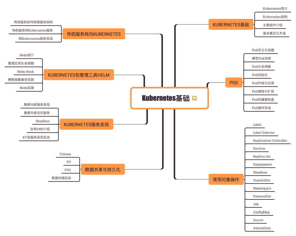 Kubernetes基础