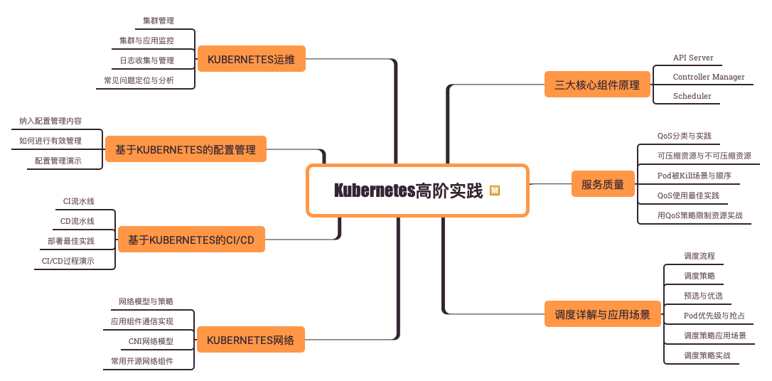 Kubernetes高阶实践